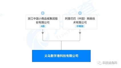 阿里巴巴與浙江中國(guó)小商品城聯(lián)合成立科技公司，注冊(cè)資本5000萬(wàn)進(jìn)軍計(jì)算機(jī)軟硬件零售